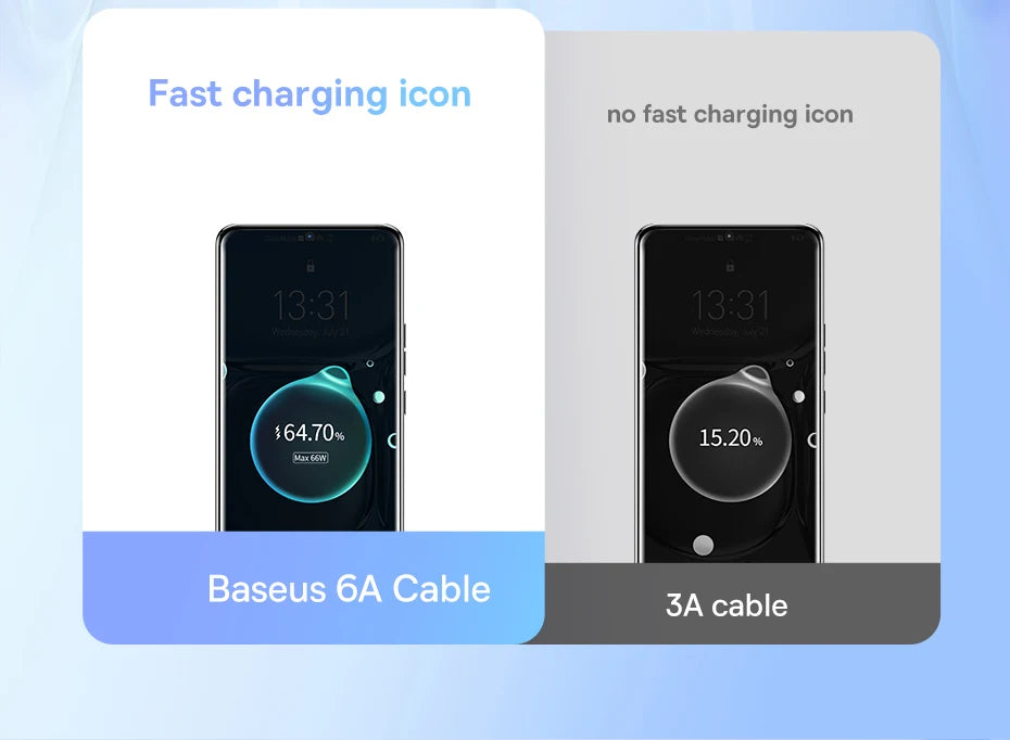 Baseus USB-C Fast Charging Cable – Data Cord for Smartphones