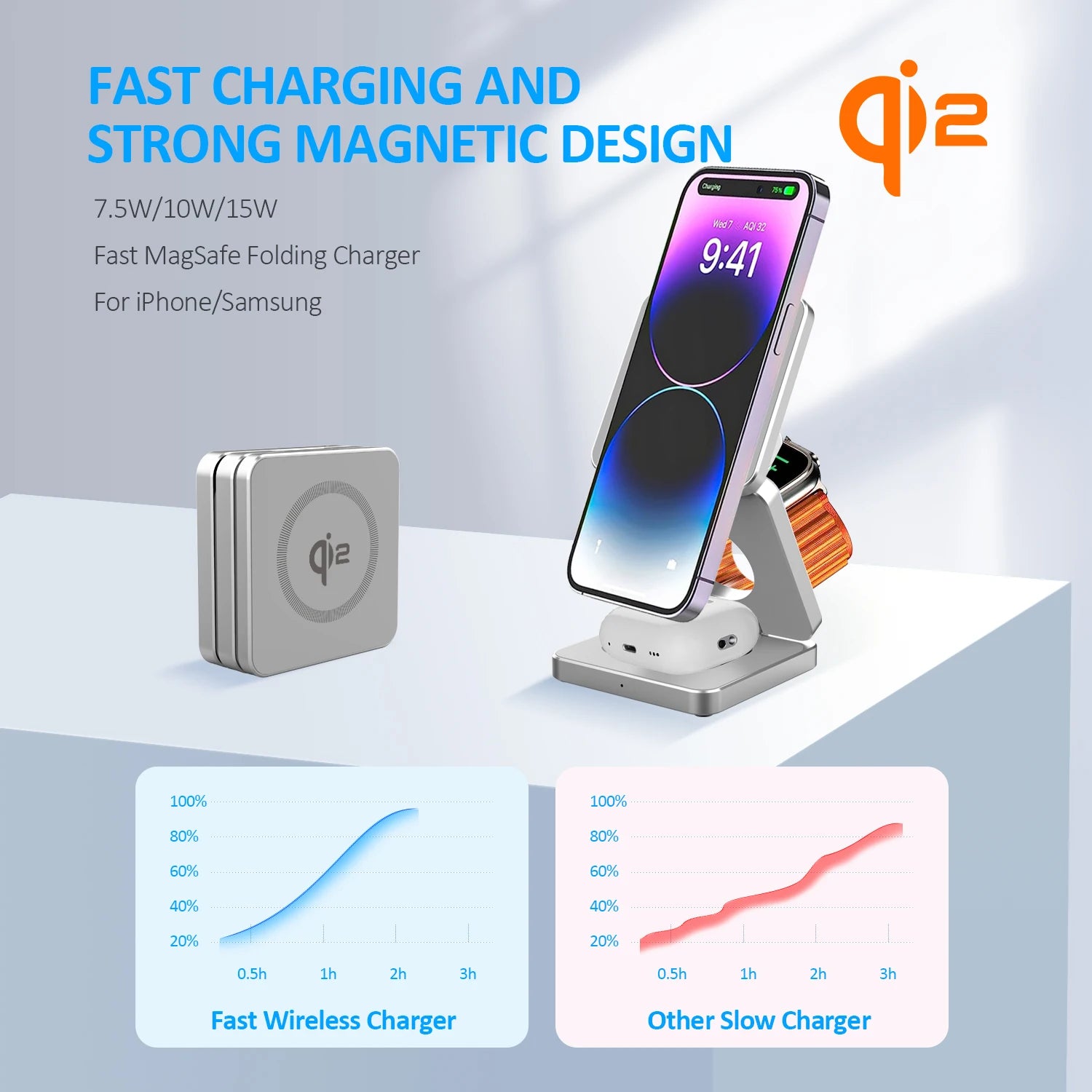 Magnetic Wireless Charger 3-in-1 – 15W Fast Charging for iPhone 17/16/15, Watch & AirPods