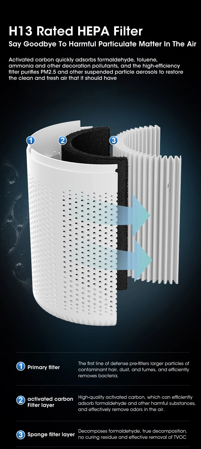 Mini Desktop Air Purifier – Portable H13 HEPA Air Cleaner (USB Type-C)