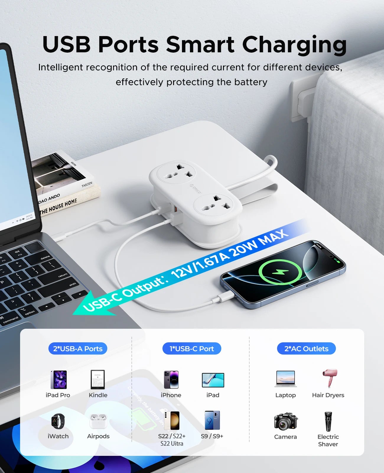 ORICO Power Strip with 2 AC Outlets, USB-C & USB Ports – 20W Fast Charging Extension Cord