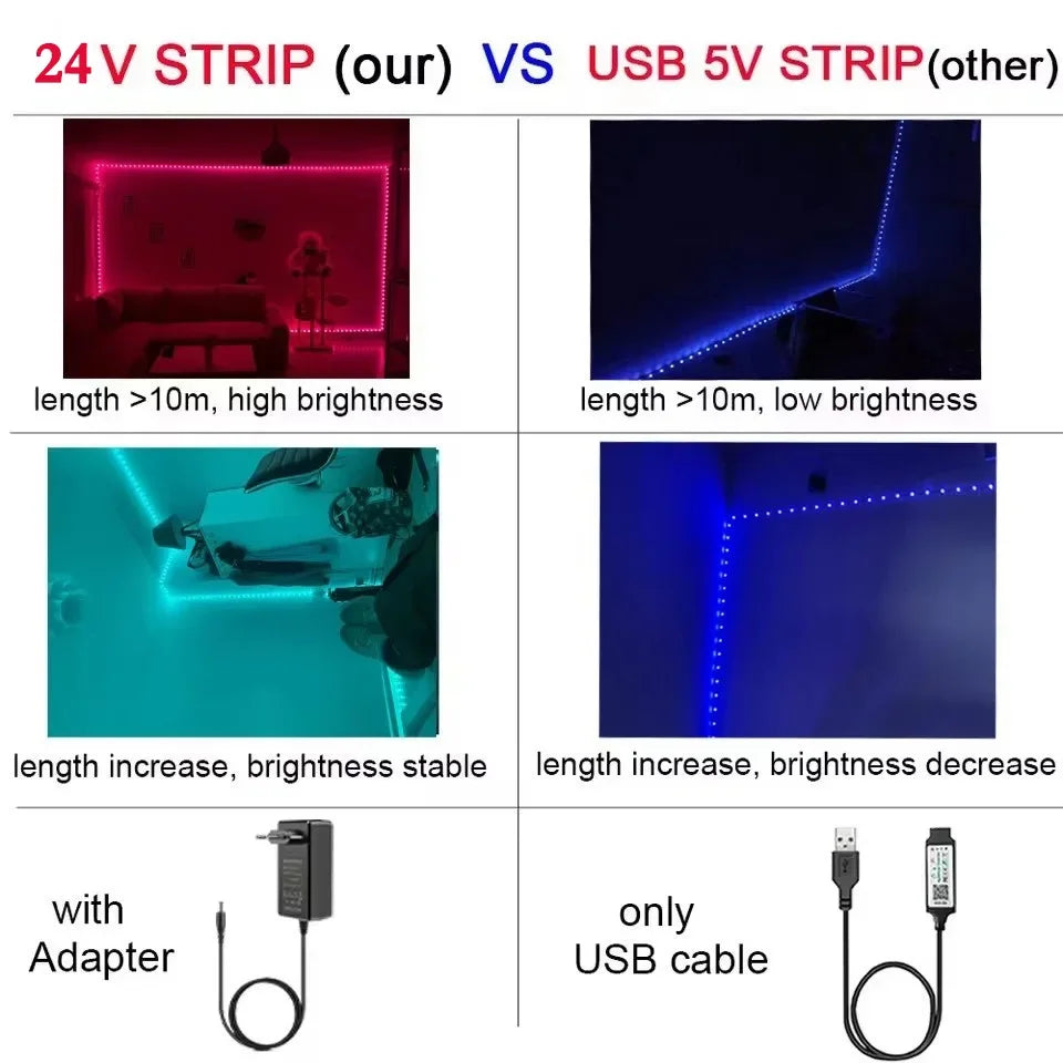 10m 20m 30m 40m Smart RGB LED Strip Lights Bluetooth App Control Music Sync DC24V LED RGB Tape Backing for Bedroom Home Decor