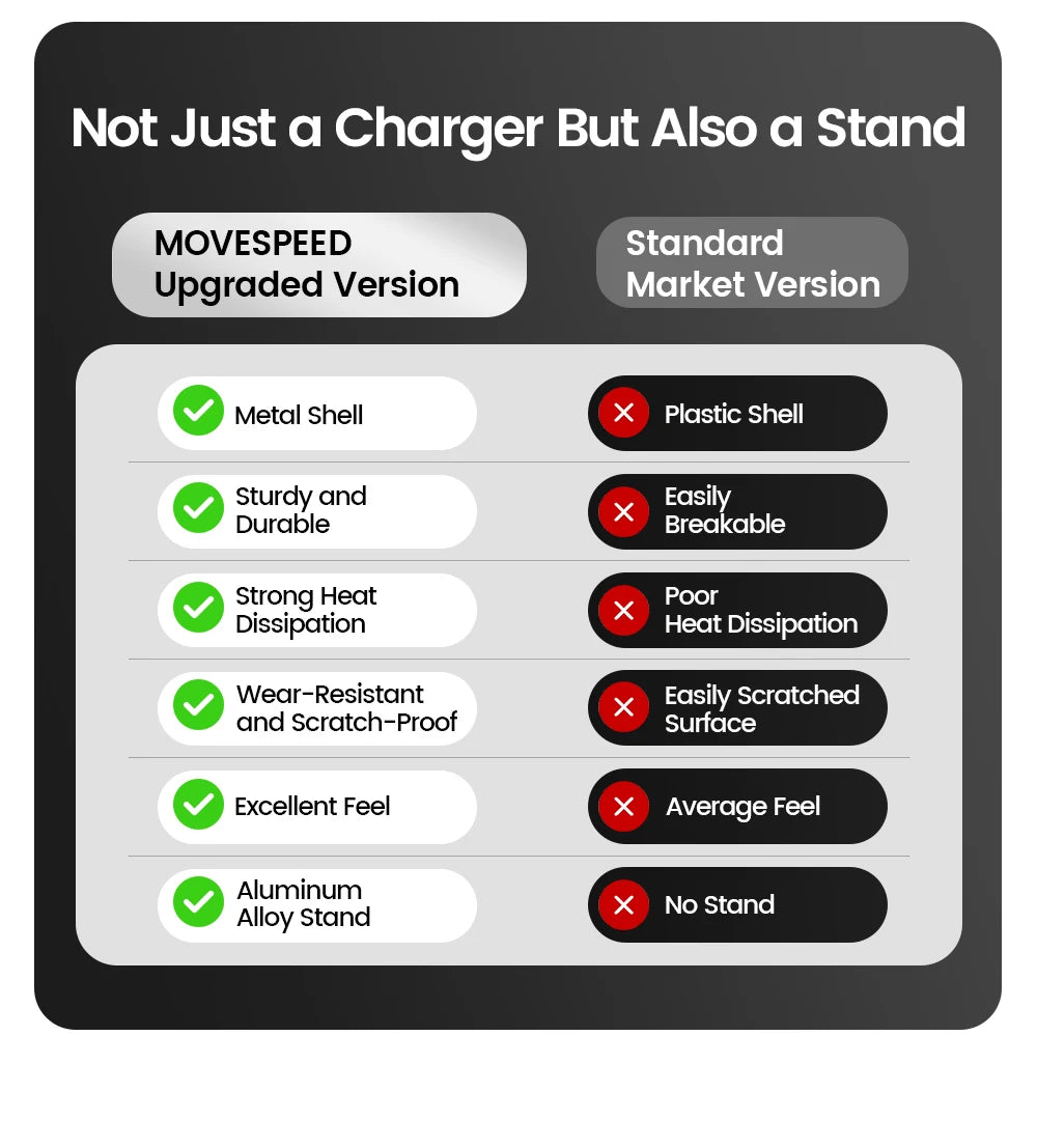 MOVESPEED S10Pro 10000mAh Magnetic Power Bank