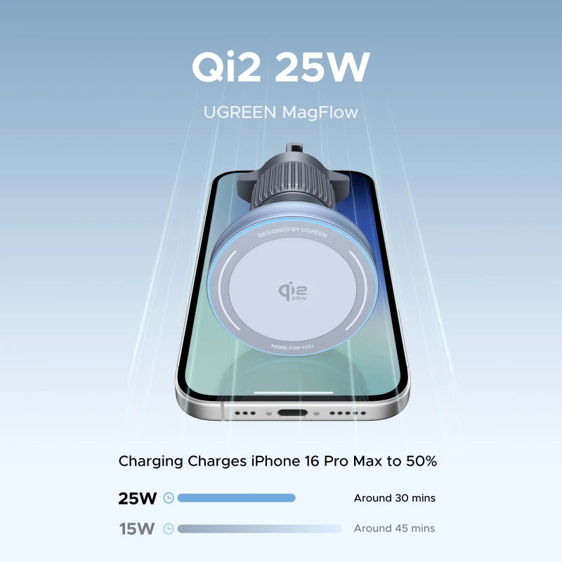 UGREEN Qi2 Magnetic Car Charger for iPhone – Wireless 25W/15W
