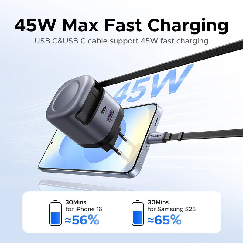 UGREEN PD 3.0 USB-C Retractable Charger – iPhone & MacBook