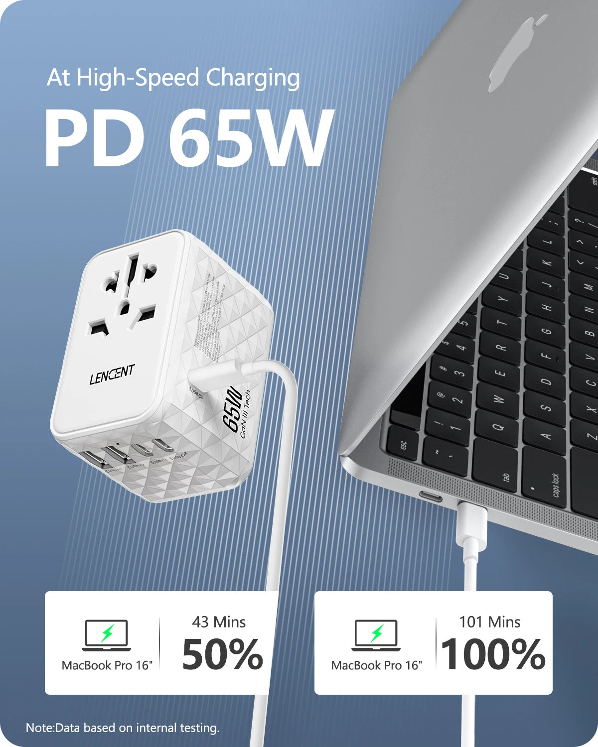 LENCENT 65W GaN Universal Travel Adapter with 2 USB  3 Type C Fast Charging All-in-one Travel Charger EU/UK/USA/AUS for Travel