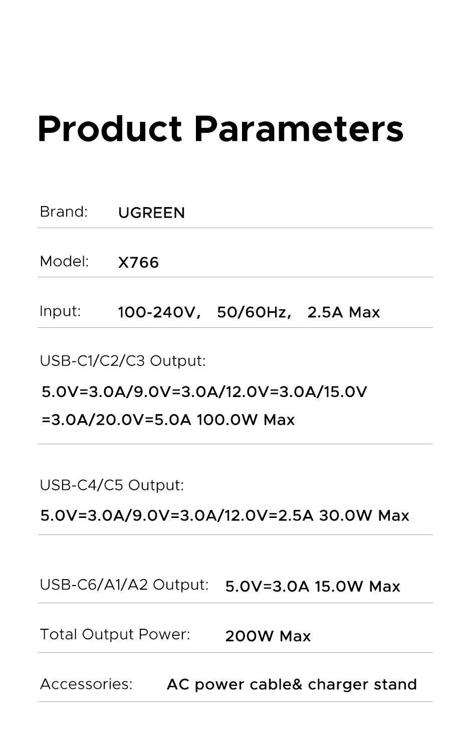UGREEN 200W/100W/65W GaN Fast Charger – Desktop USB-C