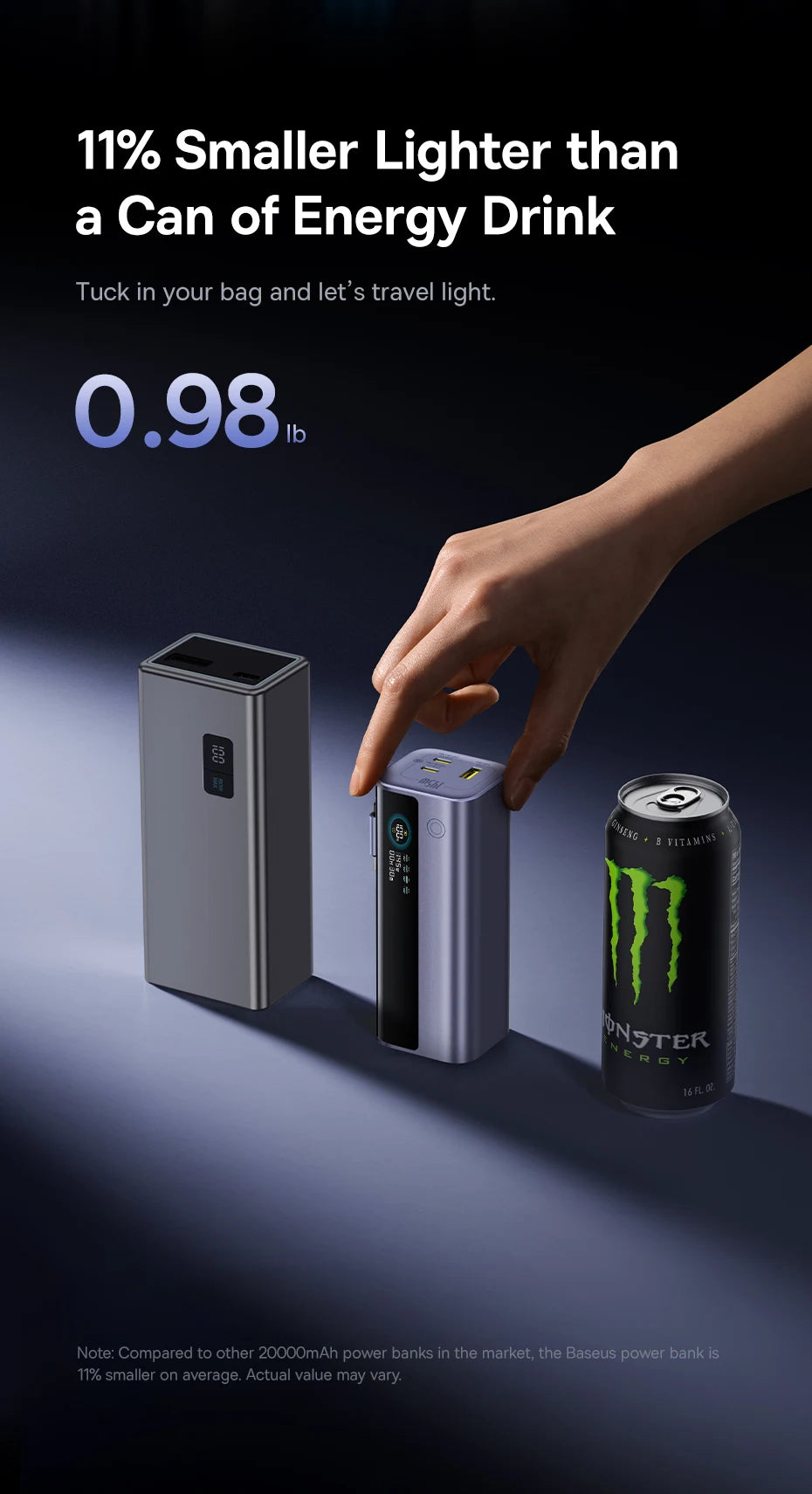 Baseus 20,000mAh Portable Charger – 145W Fast Charge