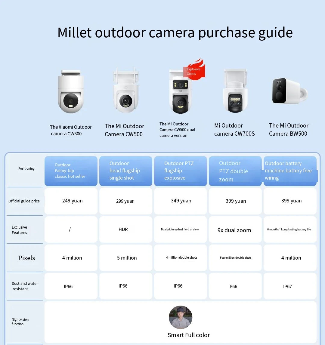 Mijia Xiaomi BW500 Outdoor Camera 2.5K HD Shooting 10M Night Vision AI Smart Protection IP67 Waterproof Long Battery Life