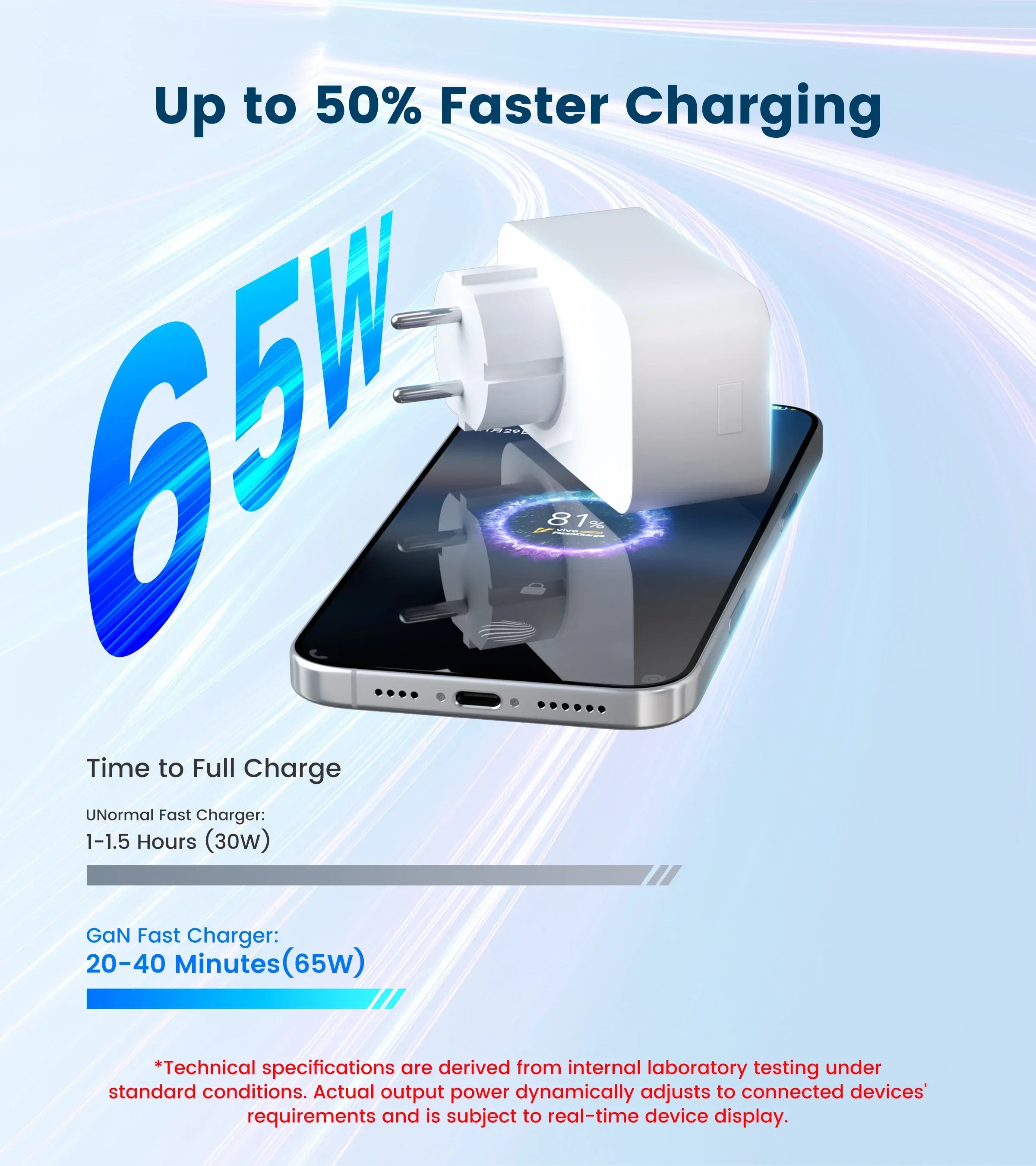 GIRIER Smart WiFi Plug + 65W Fast Charger – EU/US/UK/FR