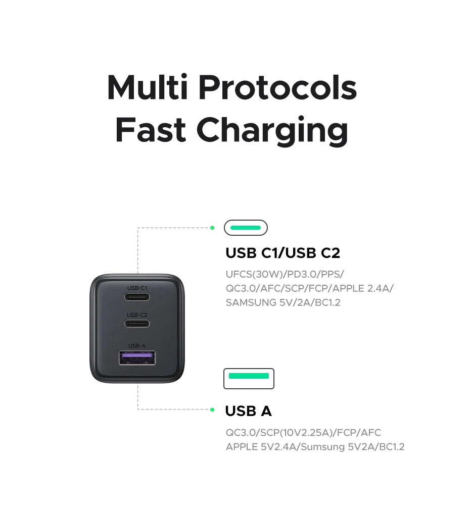 UGREEN GaN Mini Charger – 20W/30W PD 3.0 USB-C