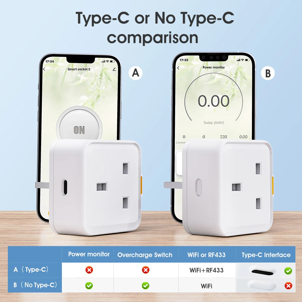 Tuya WiFi Smart Plug UK – RF433, Type-C, 16A, Timer & Voice Control