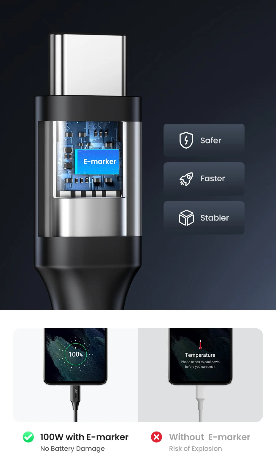 UGREEN USB-C to USB-C 5A – 100W Fast Charge