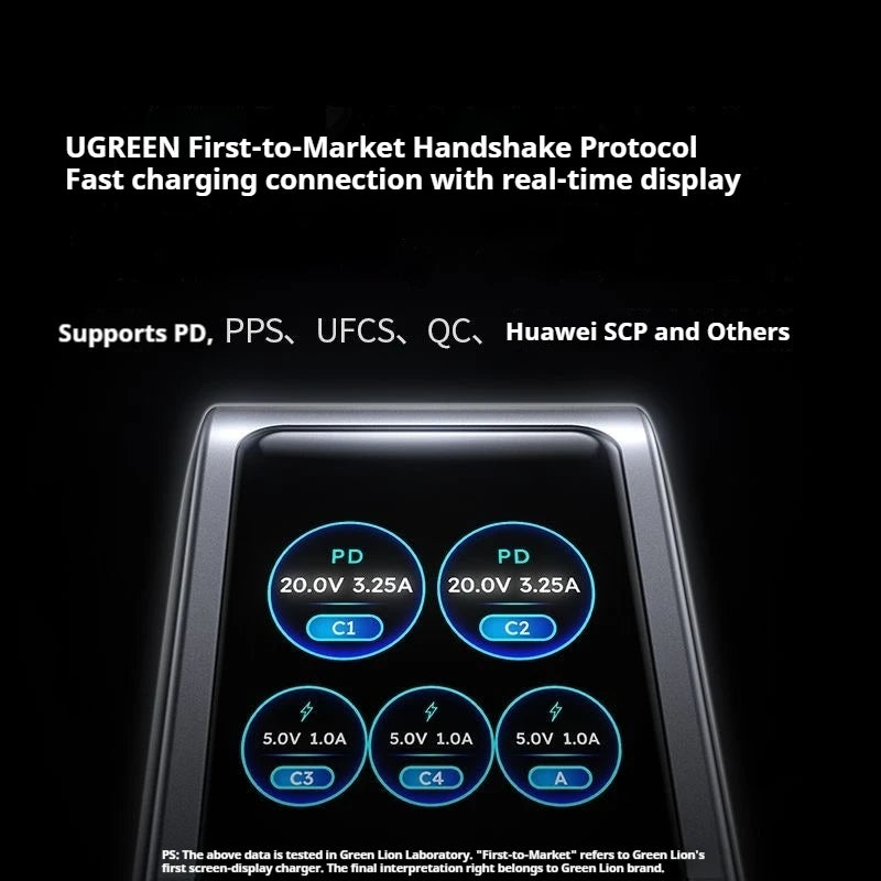 UGREEN GaN Charger 160W PD3.1 Fast Charging Phone Charger With Five Ports USB-C/A AI Smart Display For iPhone17 Tablets Laptops