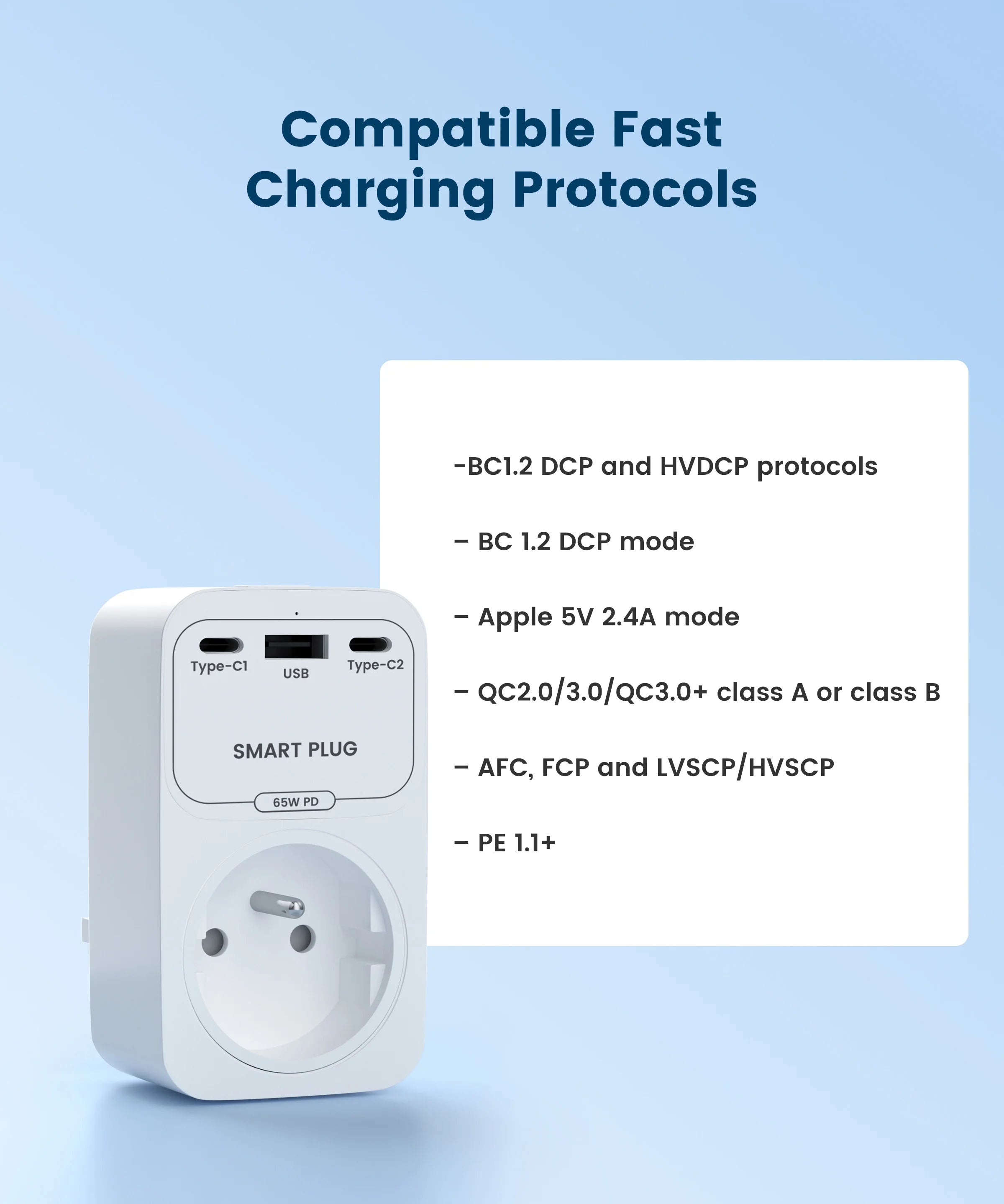 GIRIER Smart WiFi Plug + 65W Fast Charger – EU/US/UK/FR