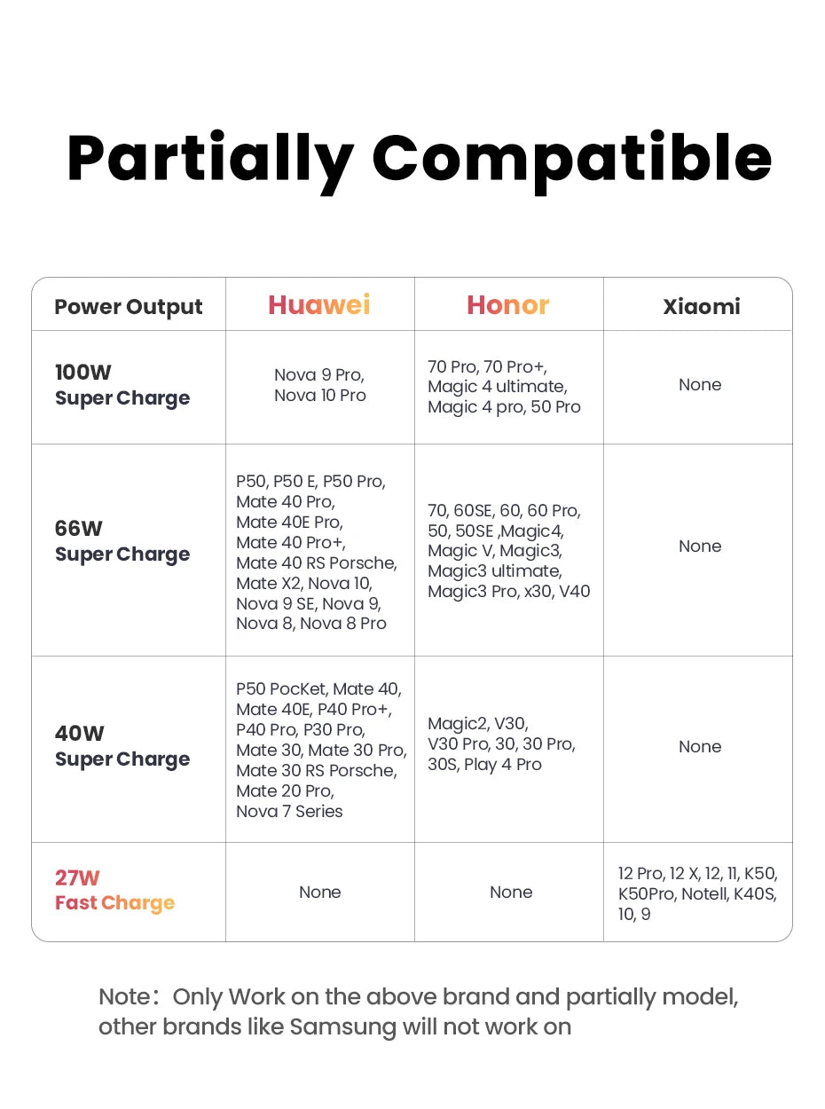 UGREEN USB-C SuperCharge Cable – Quick Charge 3.0