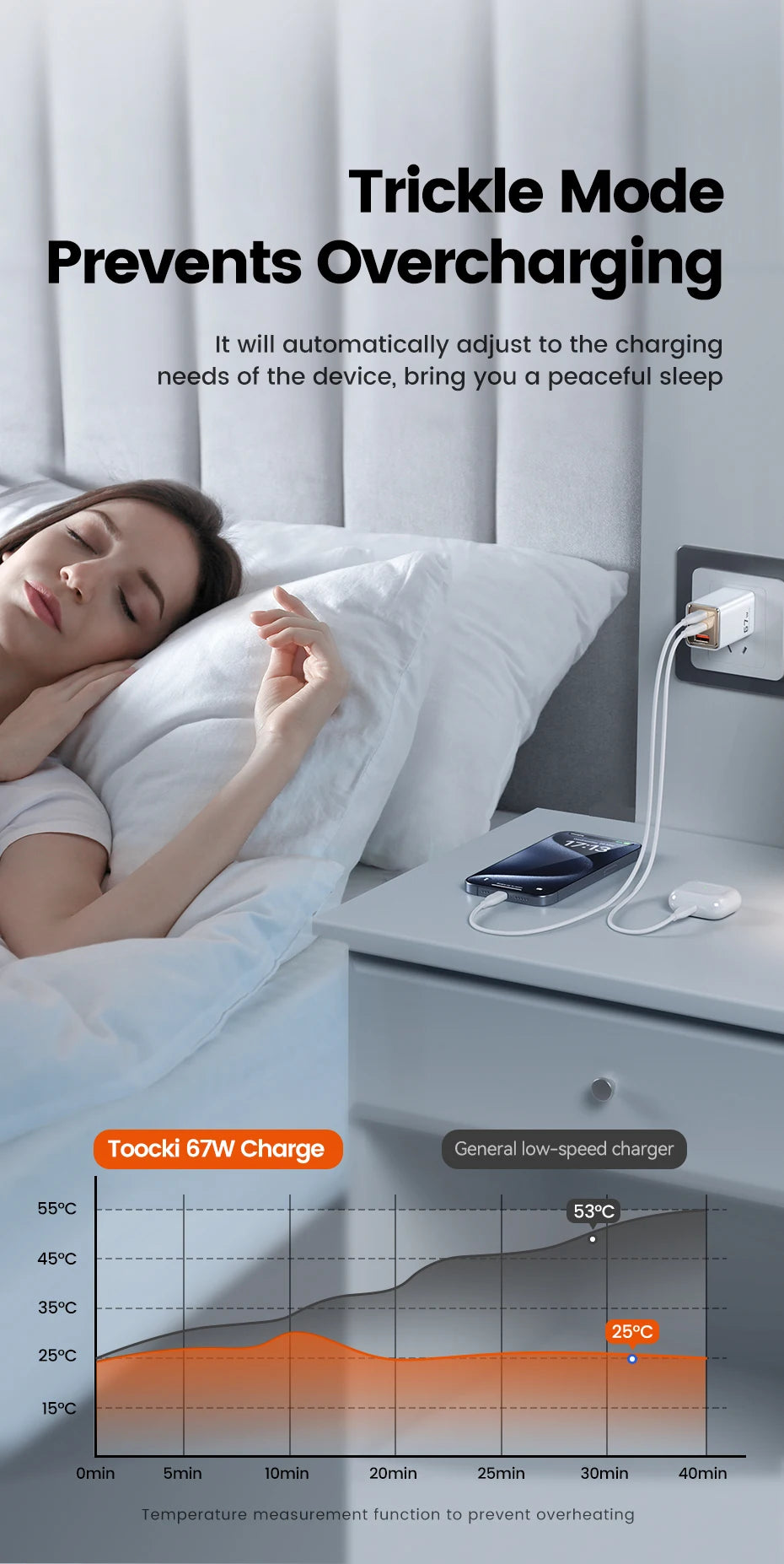 Toocki 67W GaN Charger – Fast USB-C PD for iPhone, MacBook & Samsung