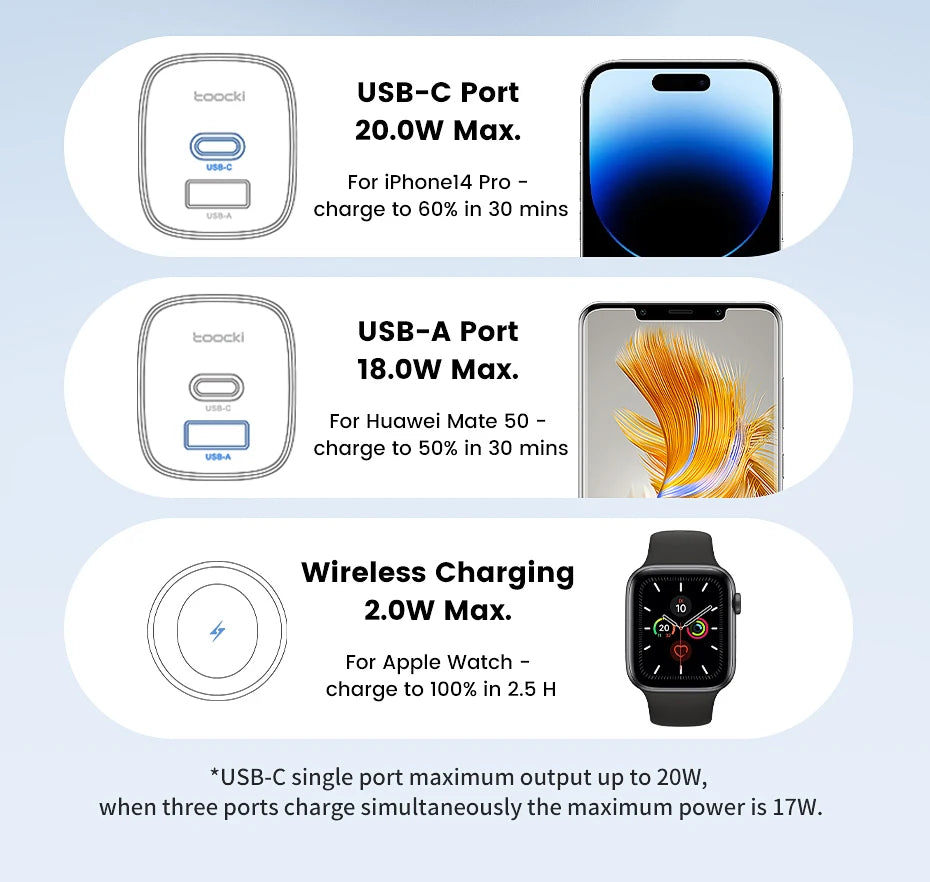 Toocki 3-in-1 GaN Charger – Fast USB-C & Wireless Charging for Phones & Watch
