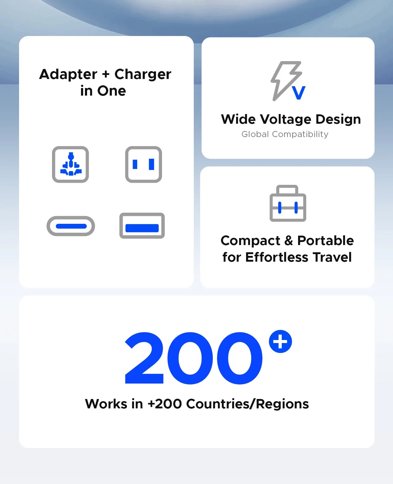 ORICO Universal Travel Adapter Worldwide All-in-One 20W GaN with AC Outlet USB A Type C Dual 10A Fuses Fast Charging EU US UK AU