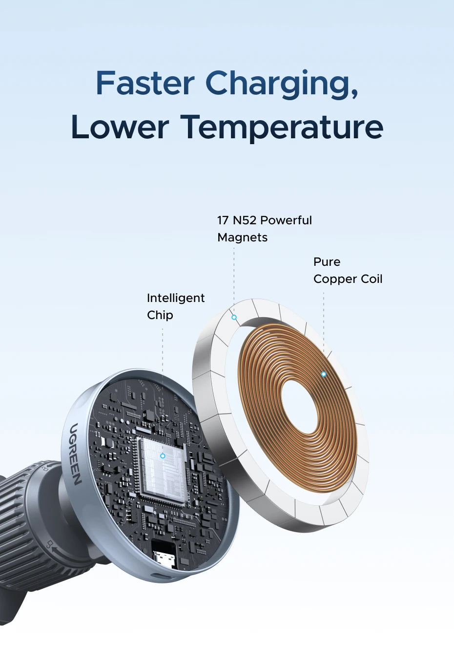 UGREEN Qi2 Magnetic Car Charger for iPhone – Wireless 25W/15W