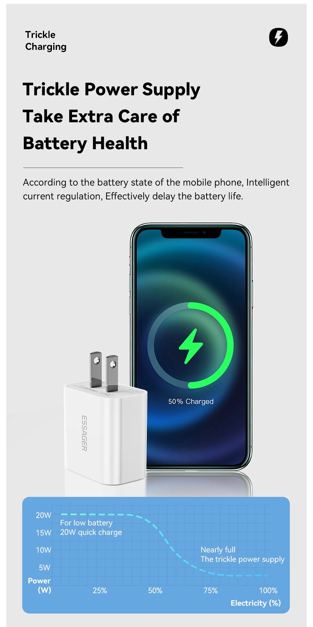 Essager 20W Charger Fast Charging Type-C Lightning Charger Set PD QC Quick Charge  For  iPhone 14 13 12 11 iPad Pro Max