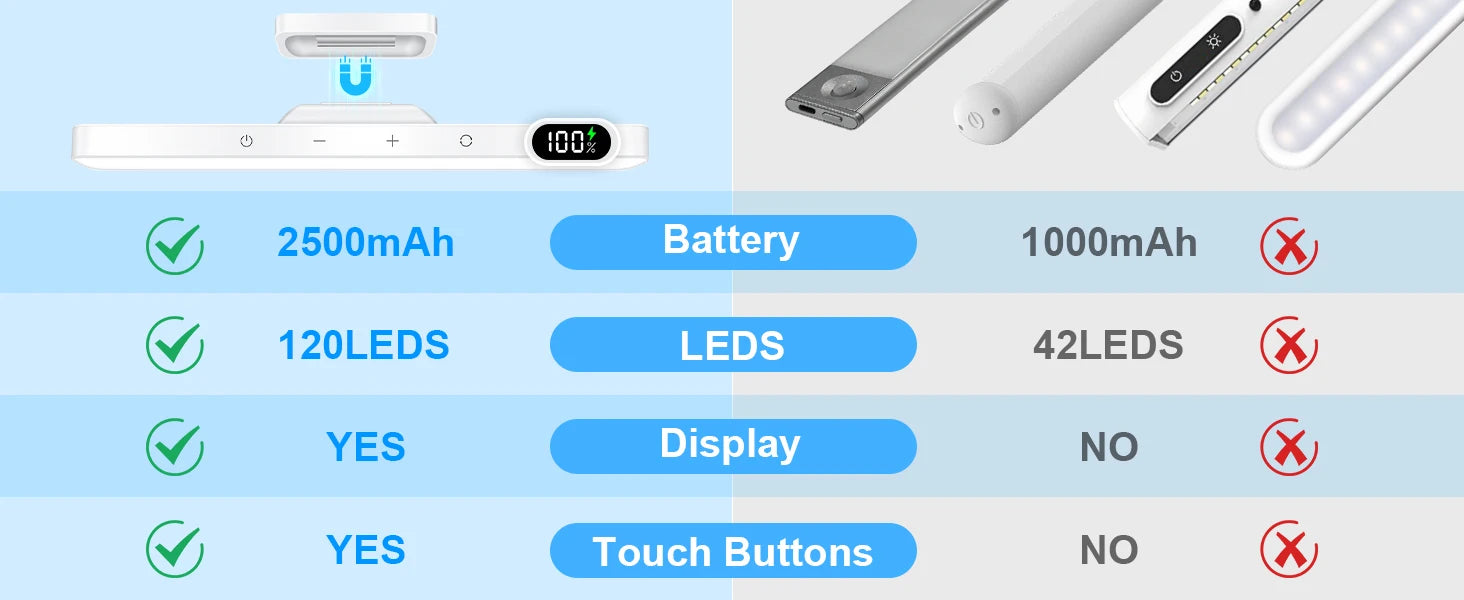 WILLED Dimmable Night Light – 3 Color Modes with 2500mAh Battery
