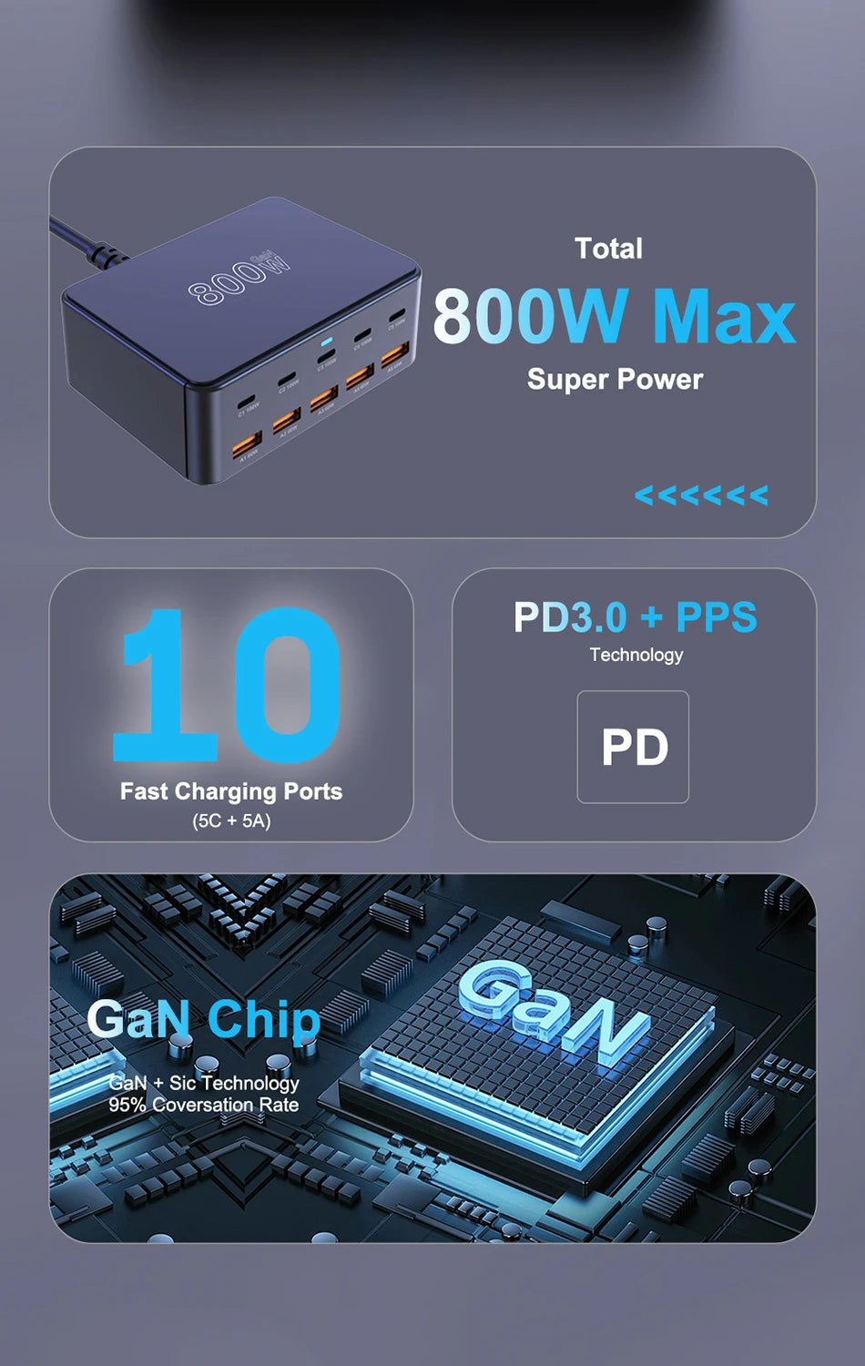 800W USB-C GaN Charger – 100W PD Multiport Fast Charging