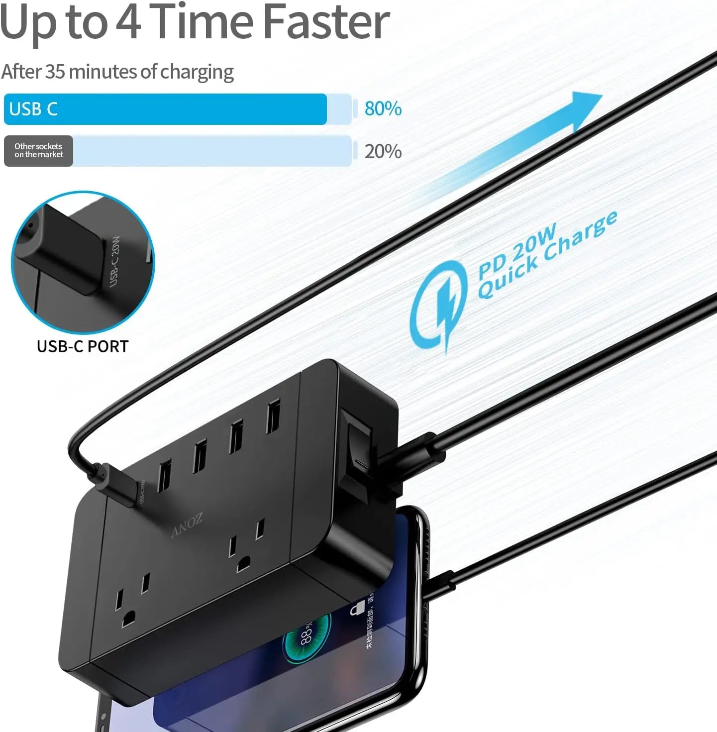 Power socket 2AC 6FT power cord 4 USB charging ports 1 USB-C 20W fast charging flat plug suitable for commercial and office use