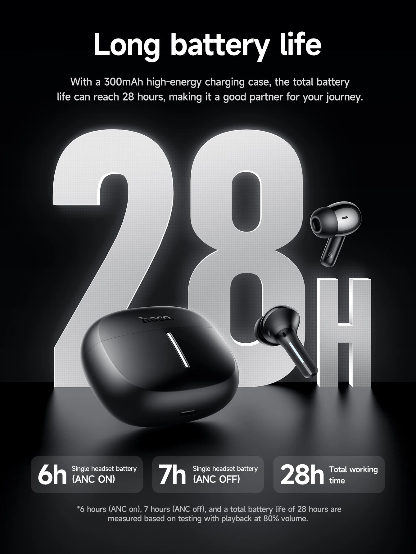 HOCO ANC Acitve Noise Reduction Wireless Bluetooth 5.4 Earbuds With App Control EQ Sound HiFi Sports Music Earbuds 28H Standby