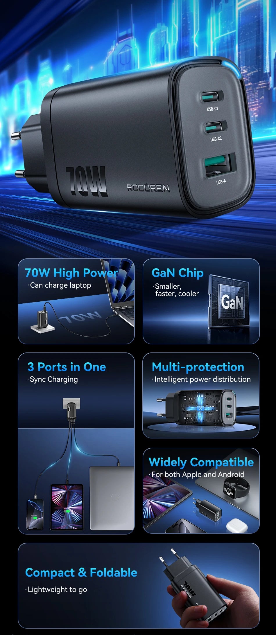 Rocoren GaN Wall Charger – 65W Fast Charge for Devices
