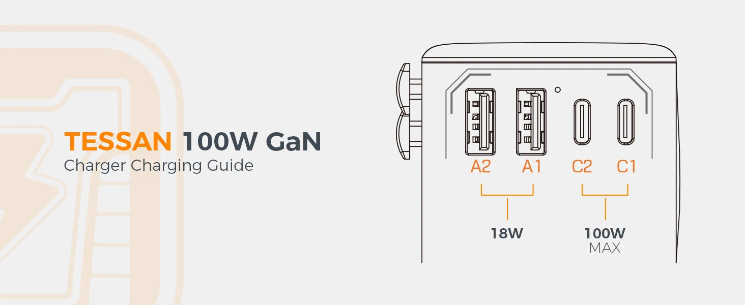 TESSAN 100W GaN Universal Travel Adapter – USB & Type-C Fast Charging