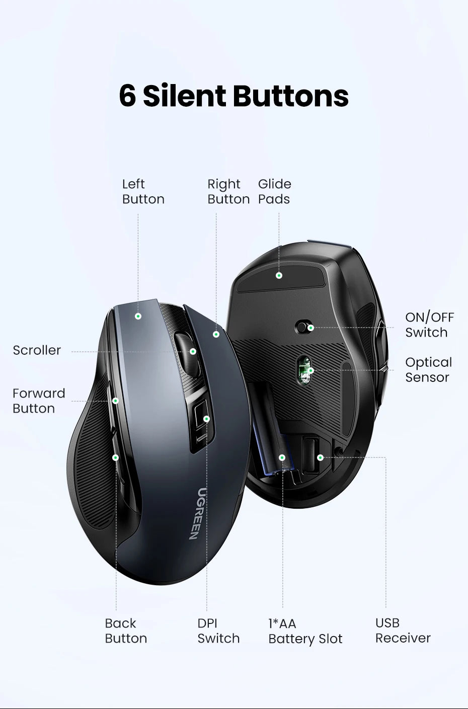 UGREEN Ergonomic Wireless Mouse – 6 Buttons, 2.4G/BT Dual Mode, 4000 DPI