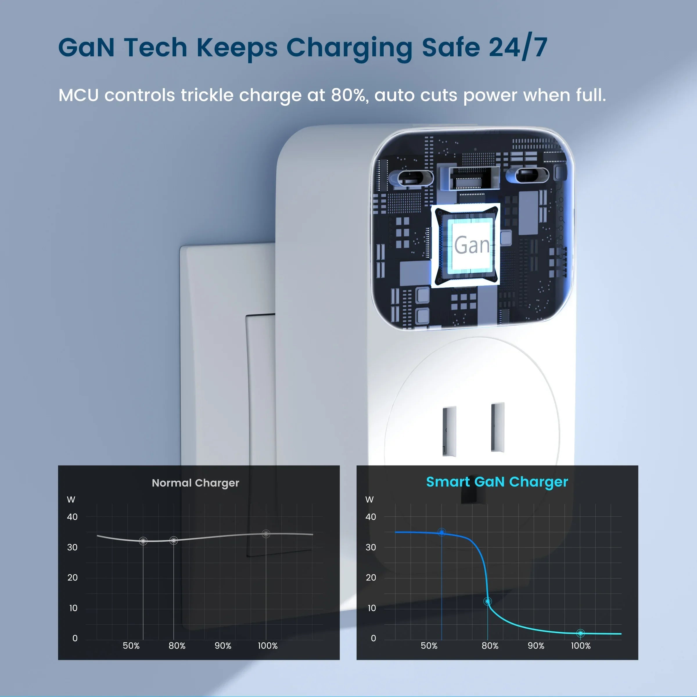GIRIER Smart WiFi Plug + 65W Fast Charger – EU/US/UK/FR