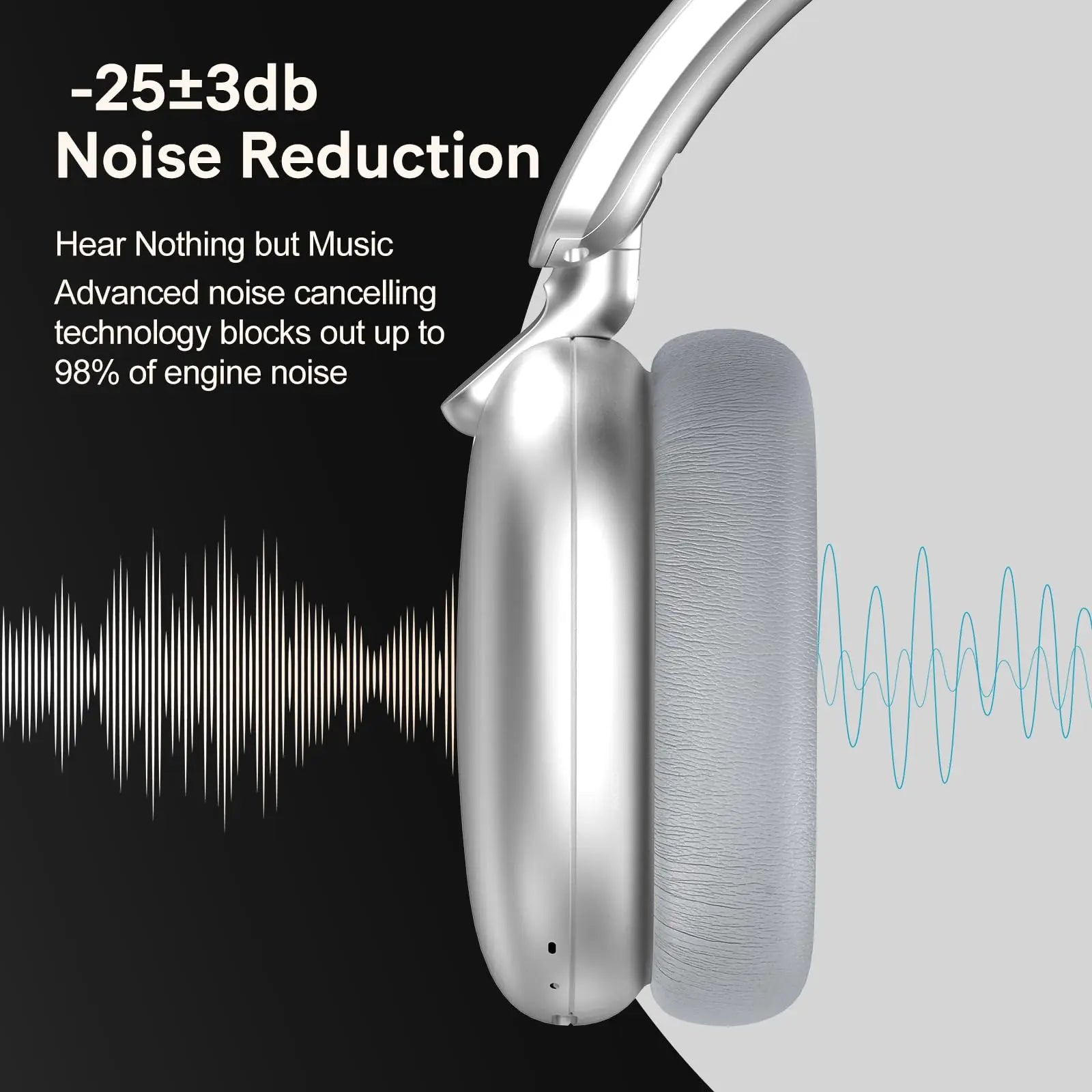 B36 Wireless Bluetooth 5.3 Over-Ear Headphones – ANC Noise Cancelling, Foldable Design & HD Microphone