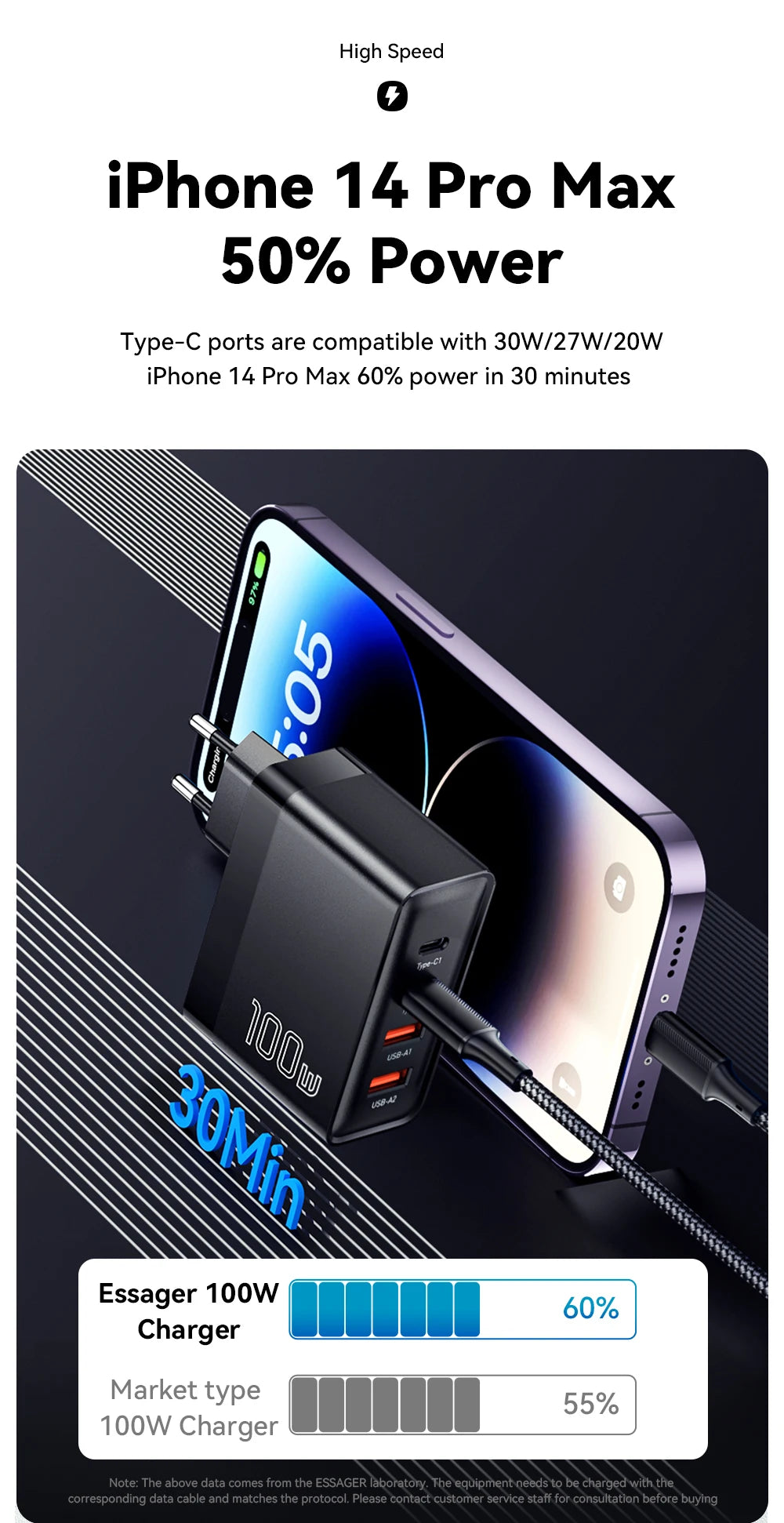 Essager 100W GaN USB-C Quick Charger – PD & QC for iPhone, Xiaomi, MacBook