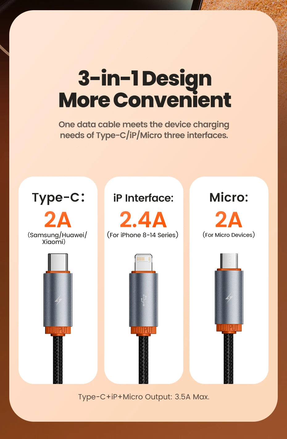 TOOCKI 3-in-1 Fast Charging Cable – USB-C, Lightning & Micro USB Multi Charging Cable