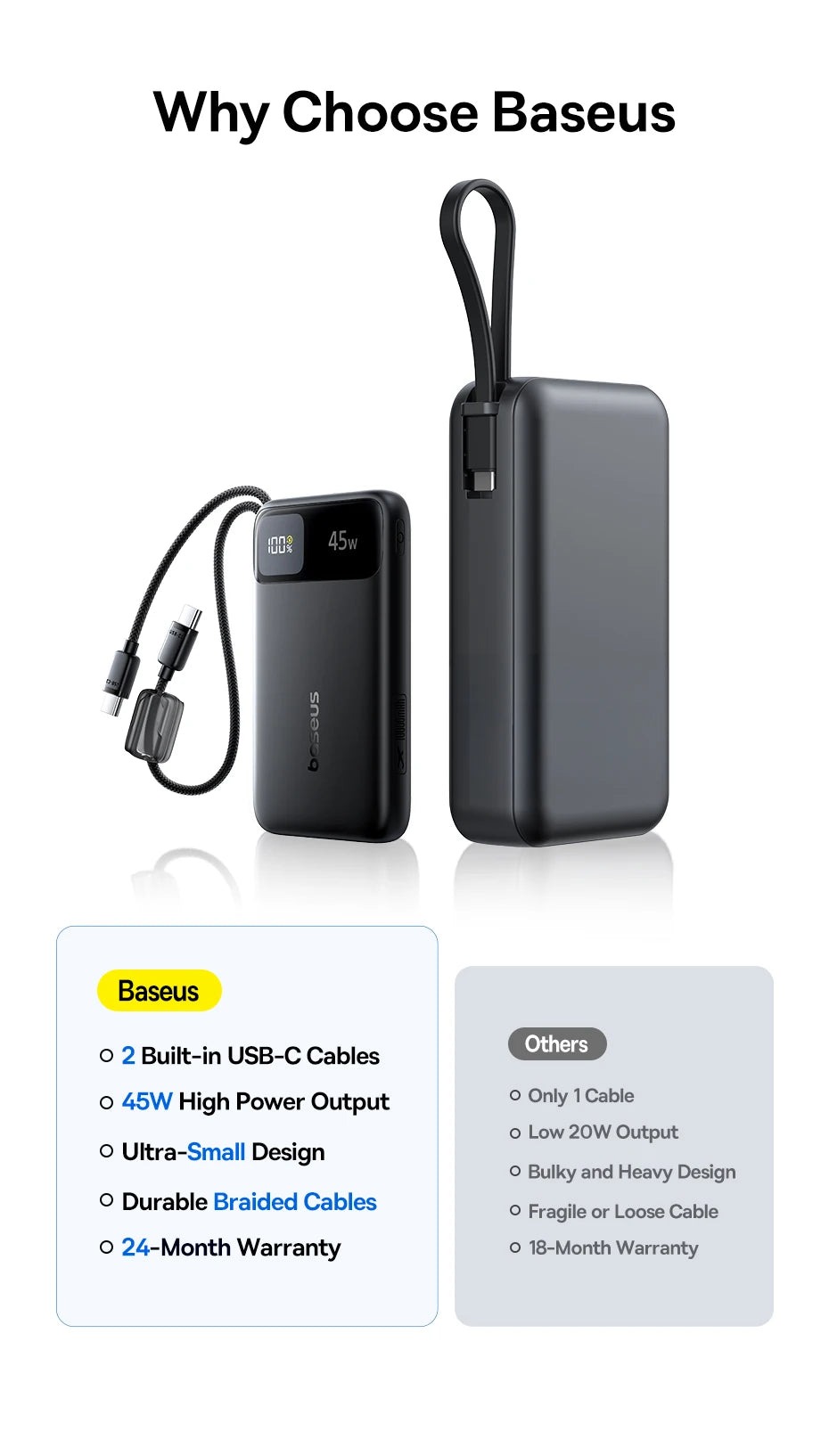 Baseus 45W Power Bank 10000mAh 20000mAh Built-In Dual USB-C Cable Fast Charging for iPhone 17 16 Pro Max Samsung S25 Xiaomi Poco
