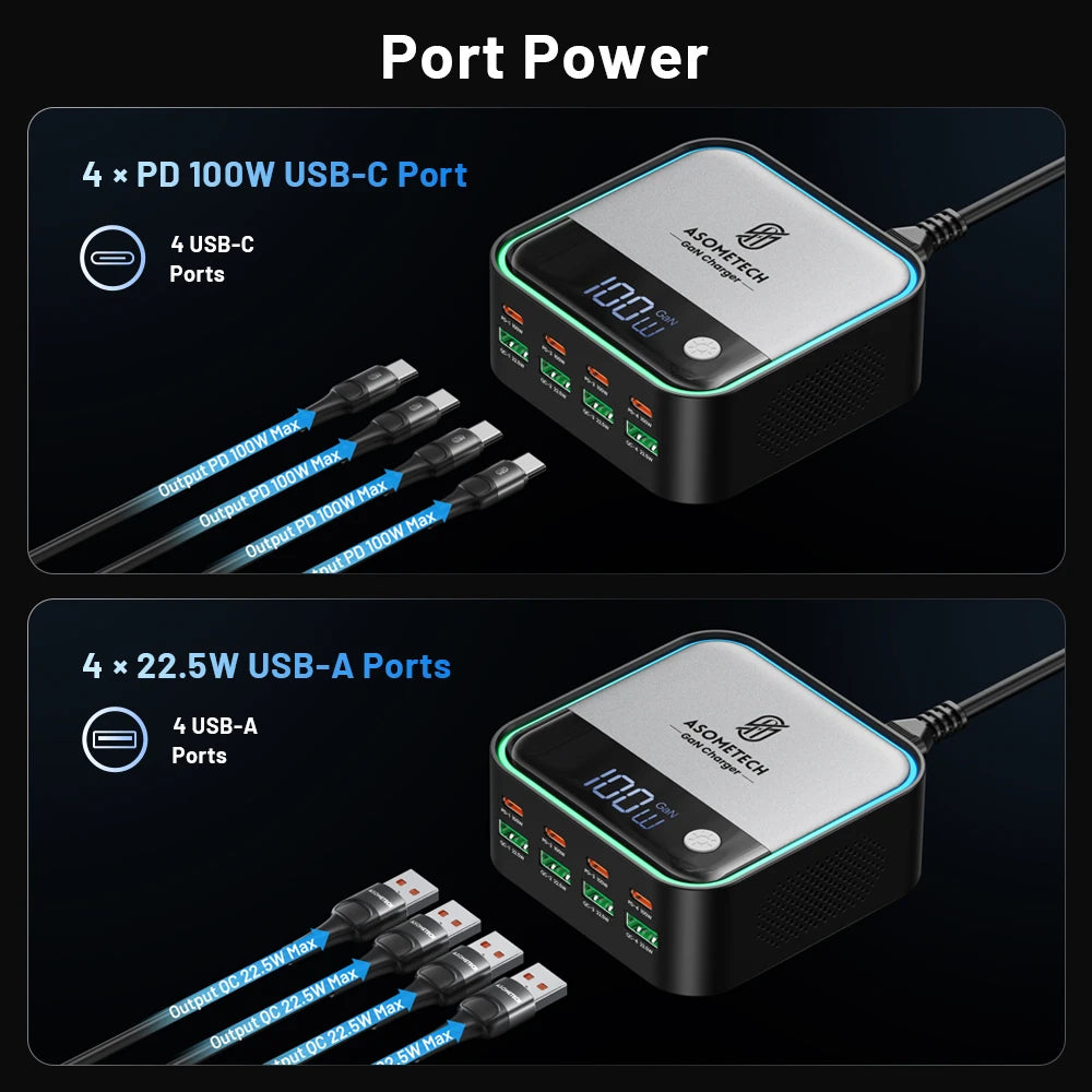 8-Port GaN Fast Charger for Laptop & iPhone 15