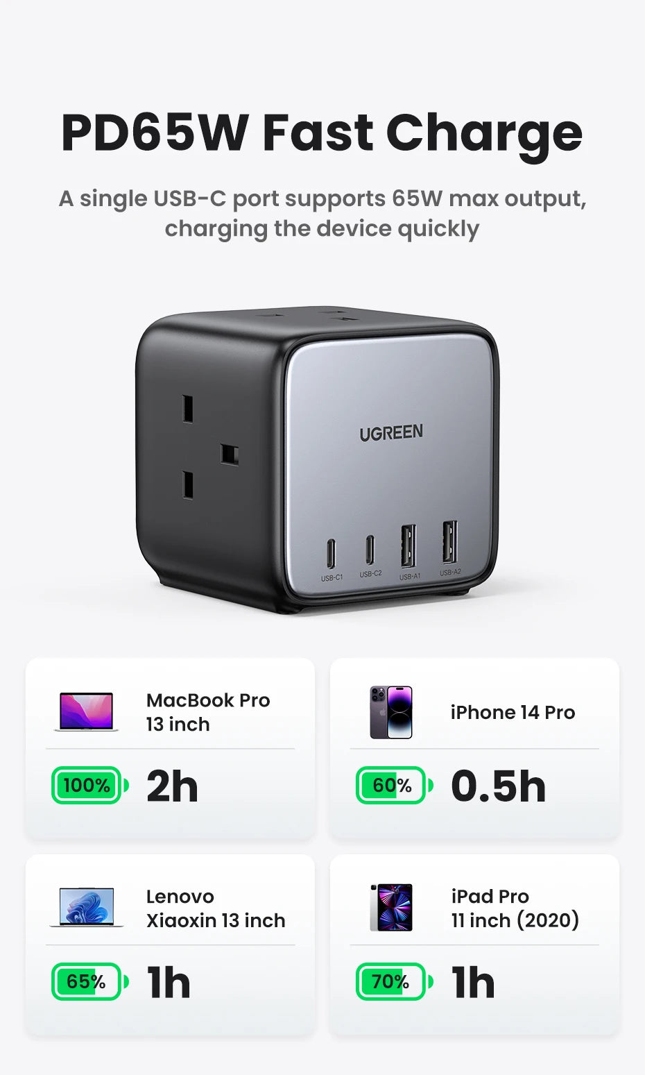 UGREEN USB-C Charging Station – 65W GaN for Laptop & Phone