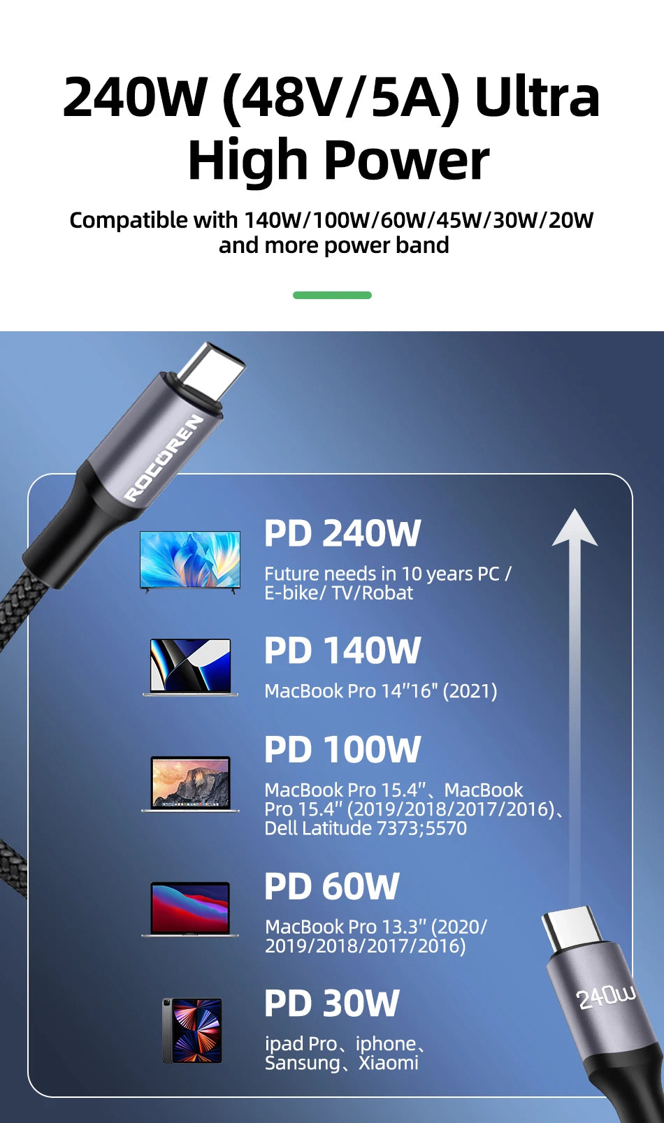 USB-C to USB-C 240W Cable – 2m PD 3.1 Fast Charger