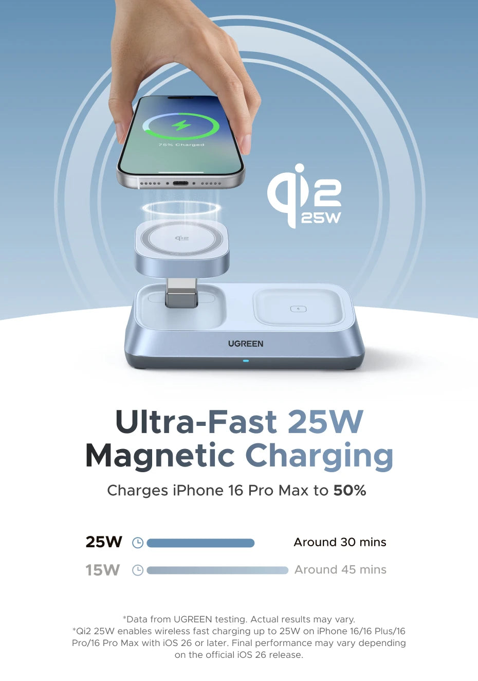 UGREEN 25W Qi2 3-in-1 Wireless Charger for iPhone & AirPods