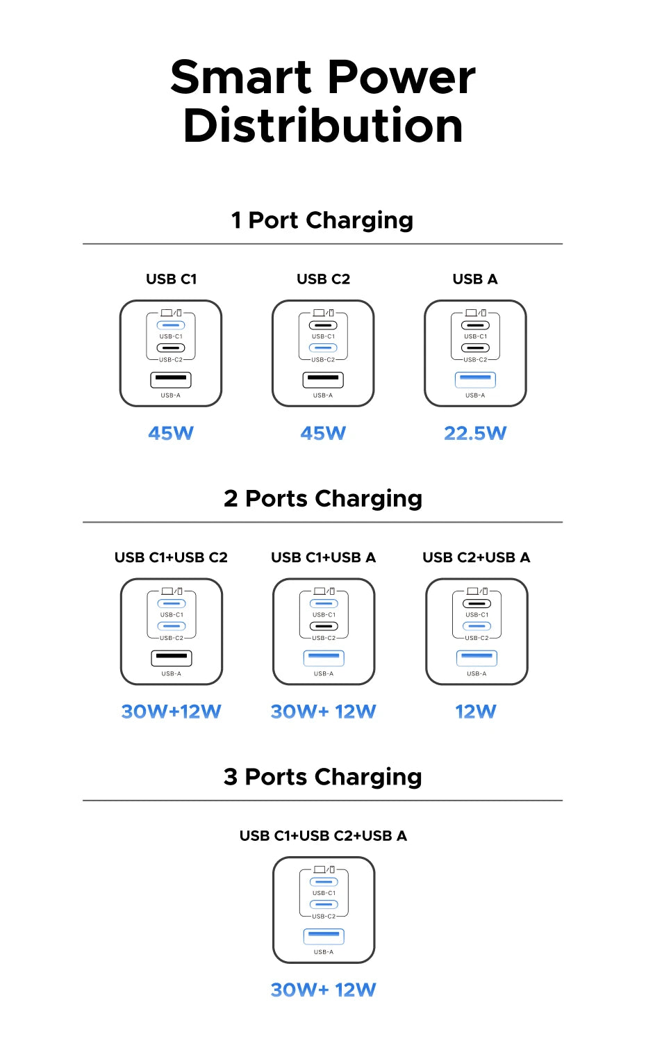 UGREEN 45W GaN USB-C Charger – PD3.0 PPS Fast Charging