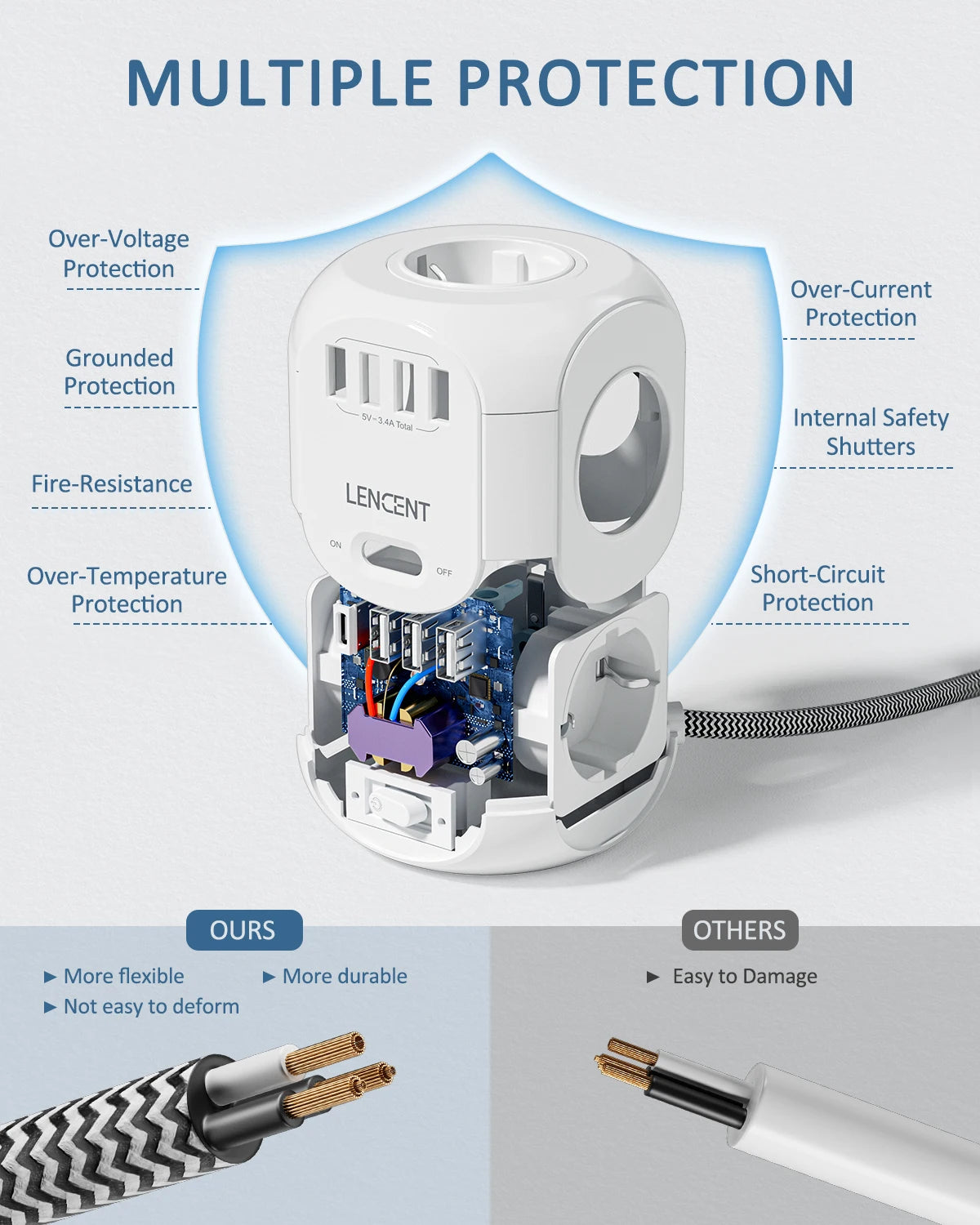 LENCENT Upgraded Power Strip Cube with  4 AC Outlets 3 USB Port 1 Type C 3M Braided Cable Multi Socket with Switch for Home