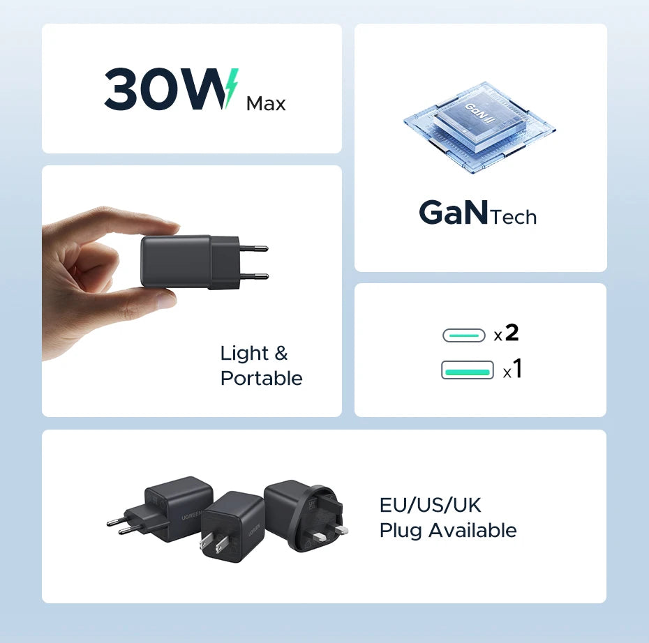 UGREEN 30W GaN USB-C Charger – PD 3.0 & QC4.0 for iPhone & Android