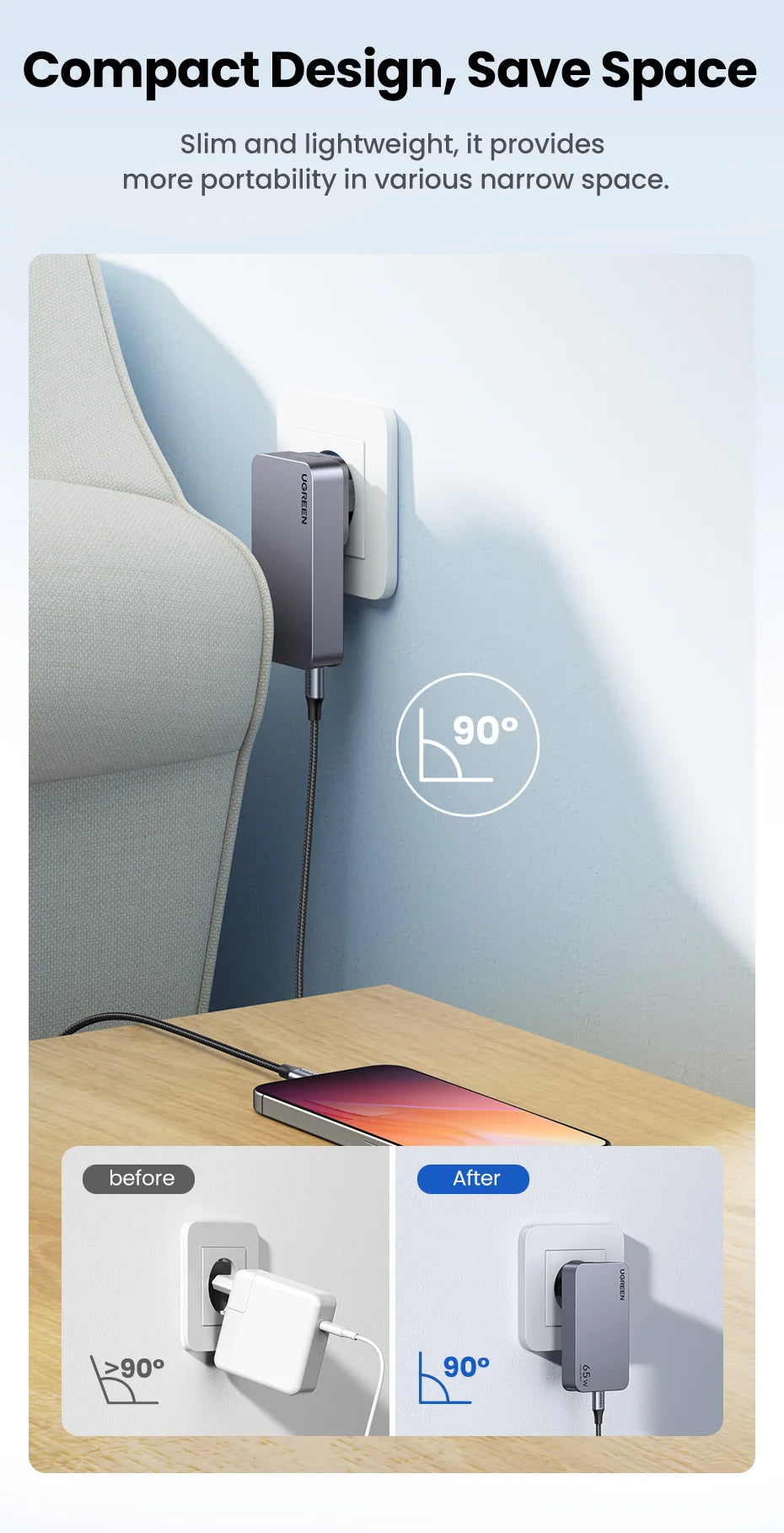 UGREEN 65W GaN Fast Charger for Phone & Laptop