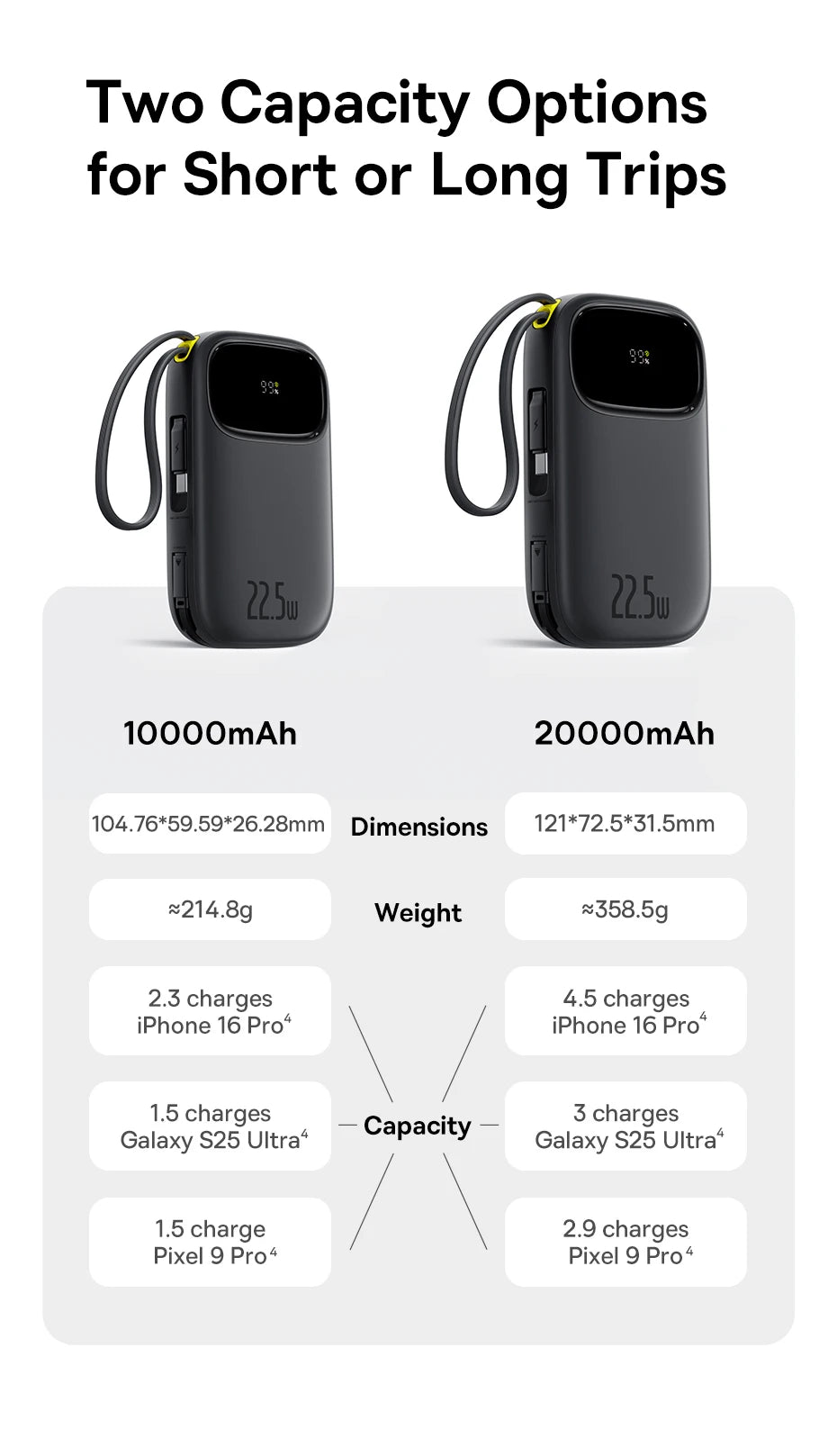 Baseus 22.5W 10000mAh 20000mAh Power Bank Built-In Retractable USB-C & Lightning Cable for iPhone 16 Samsung S25 Xiaomi Poco