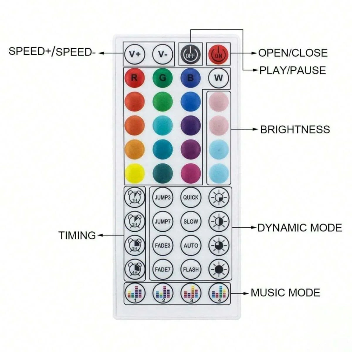 RGB 5050 Bluetooth LED Strip Lights – Smart App-Controlled Color Changing LED Light Strip (10M–30M)
