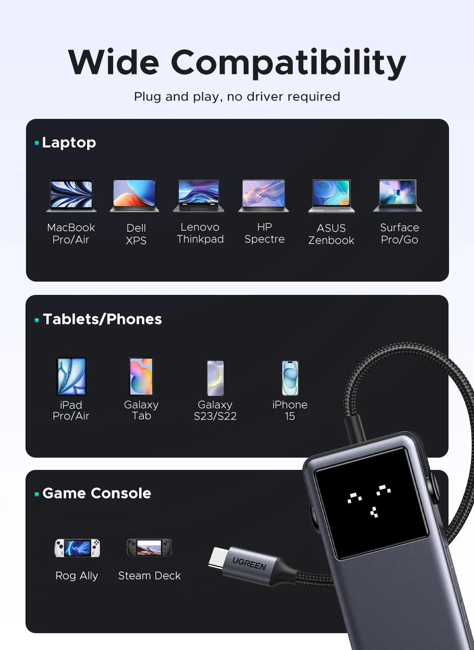 UGREEN Uno USB-C Hub – 6-in-1 Docking Station for MacBook & Laptop