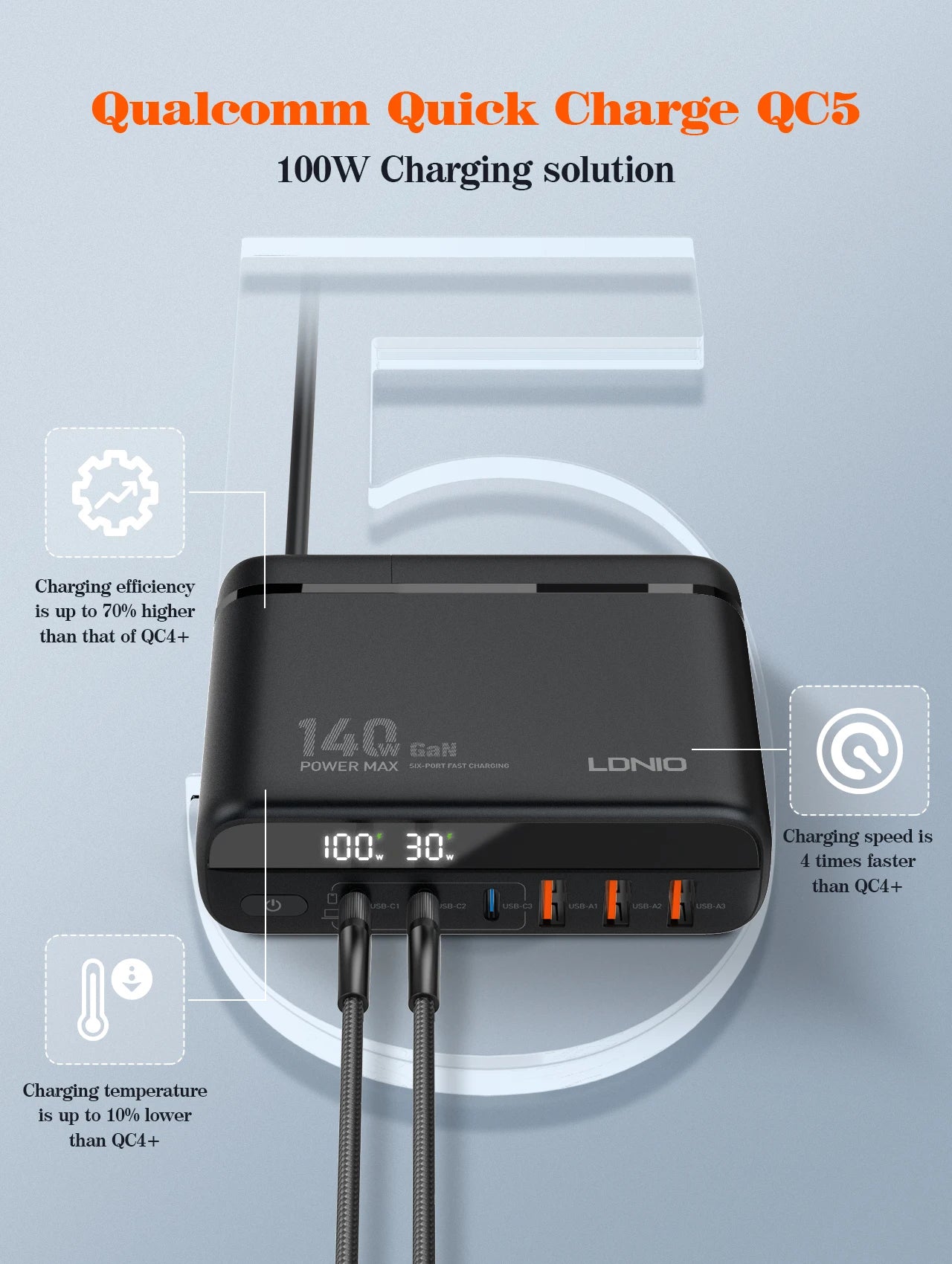 LDNIO 140W GaN International Travel Adapter – Universal AU/US/UK/EU Plug with 100W USB-C Fast Charging & LED Display