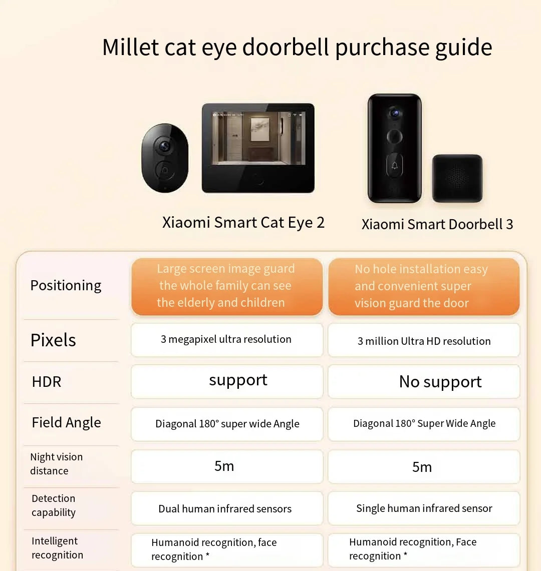 Xiaomi Doorbell 3 – Smart Video Doorbell with 2K HD & Long Battery Life