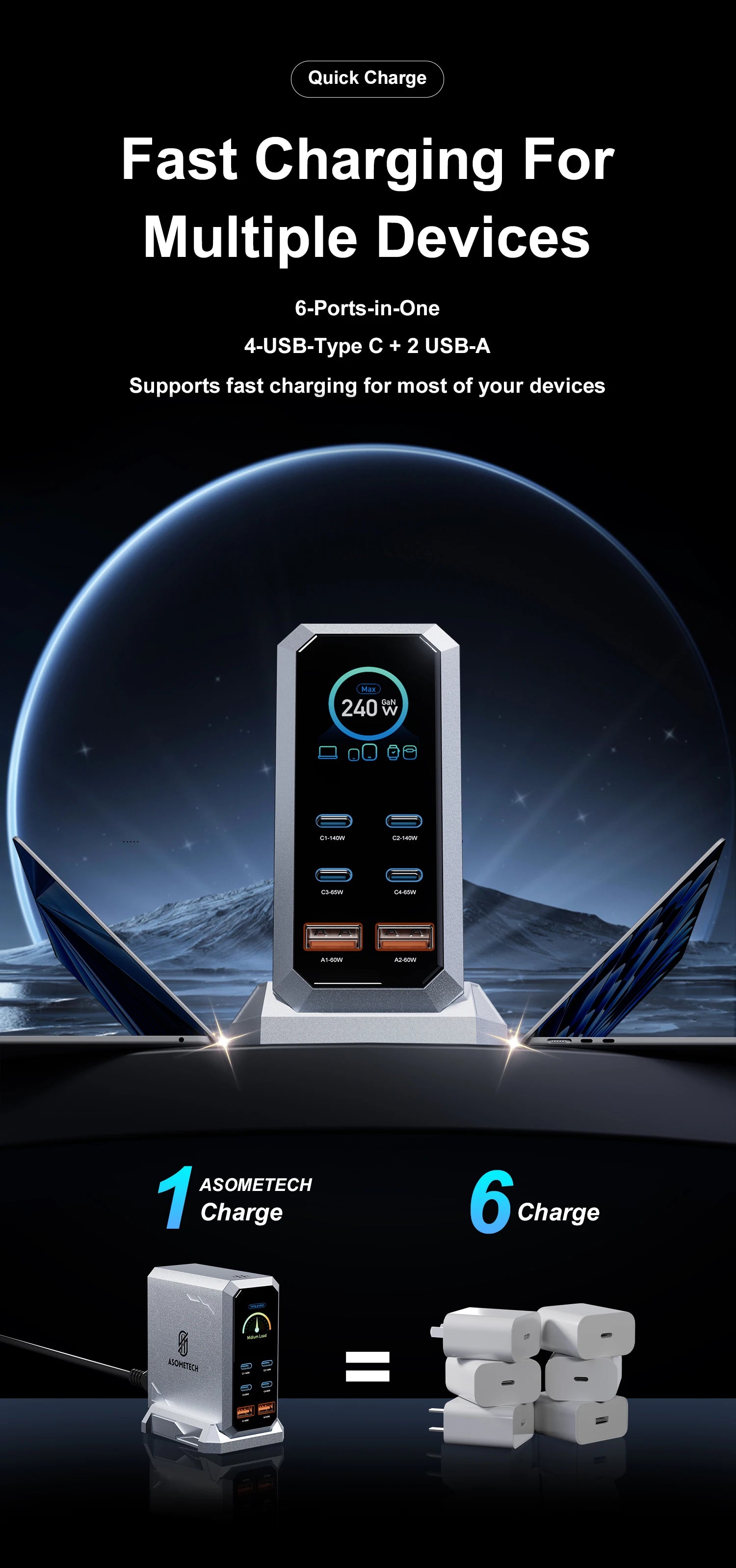 240W GaN USB-C Charger – 6-Port PD3.1 Fast Charging